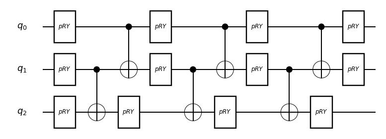 Qulacs circuit visualization