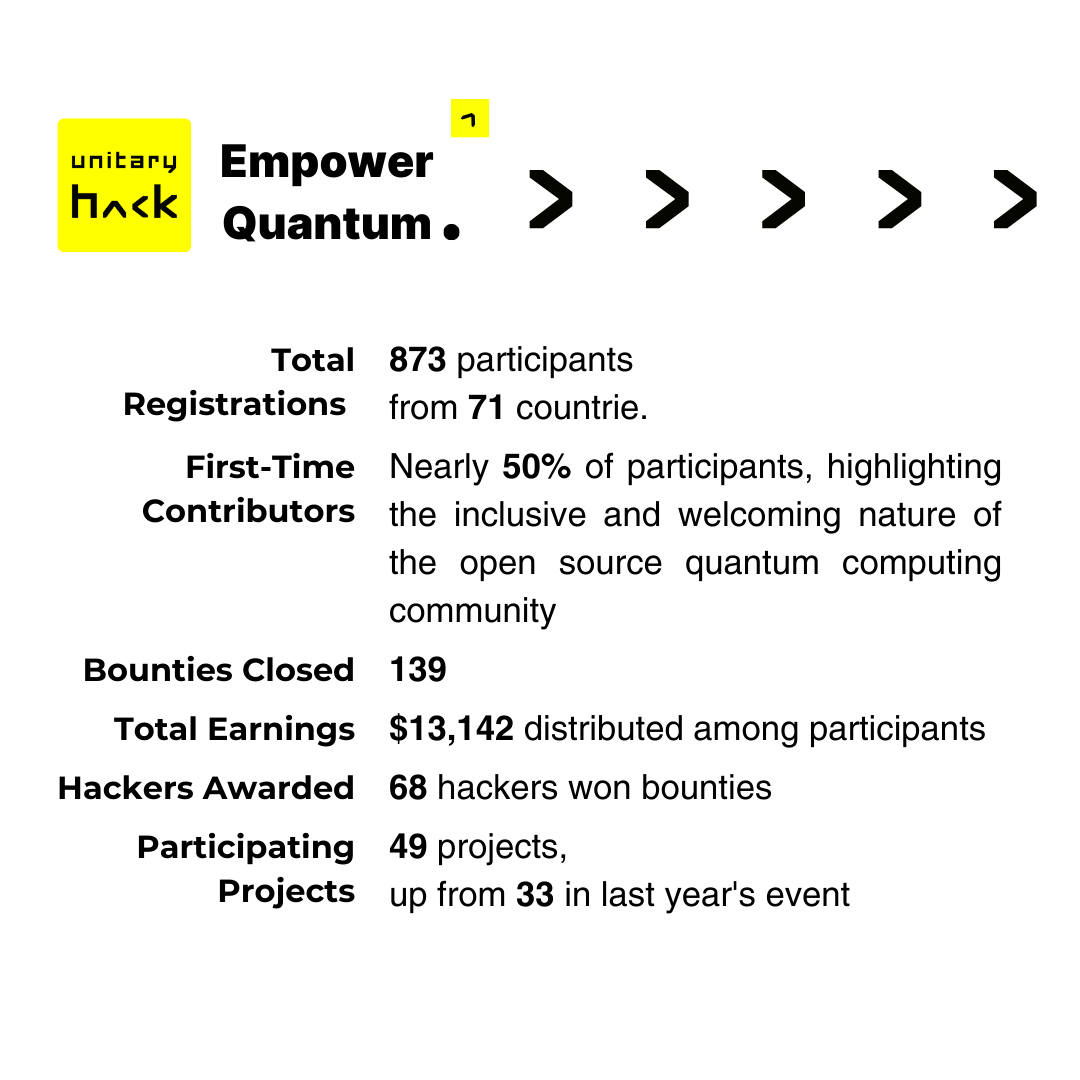 uHACK Stats