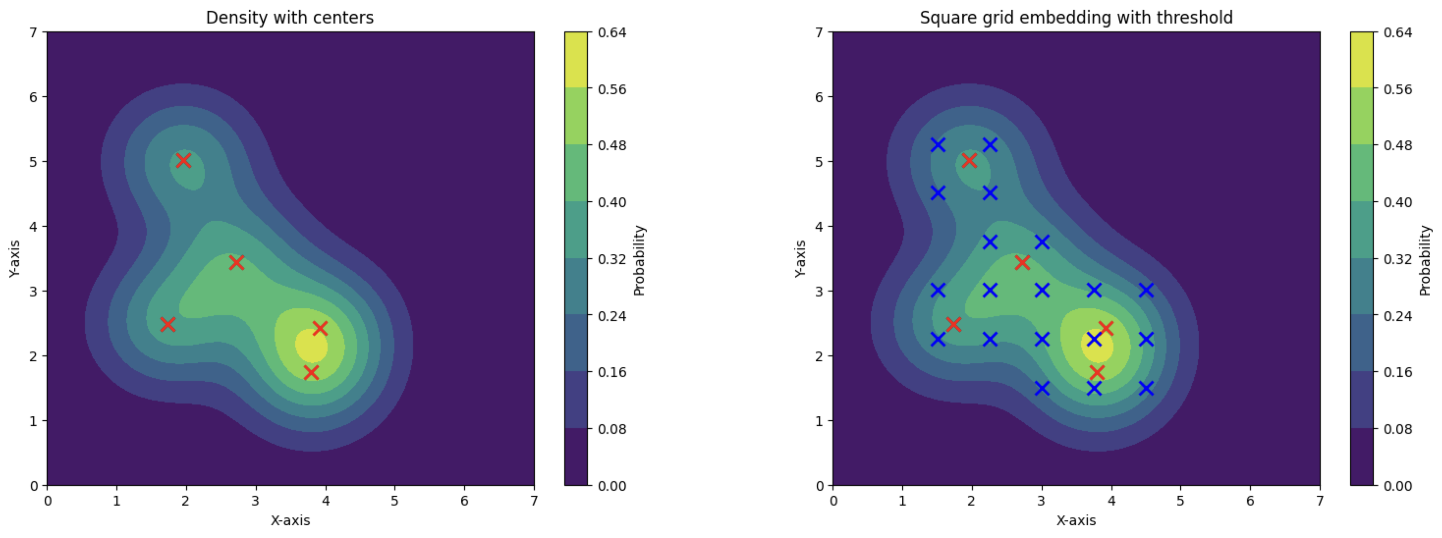 image depicting mapping the problem to a QUBO formulation