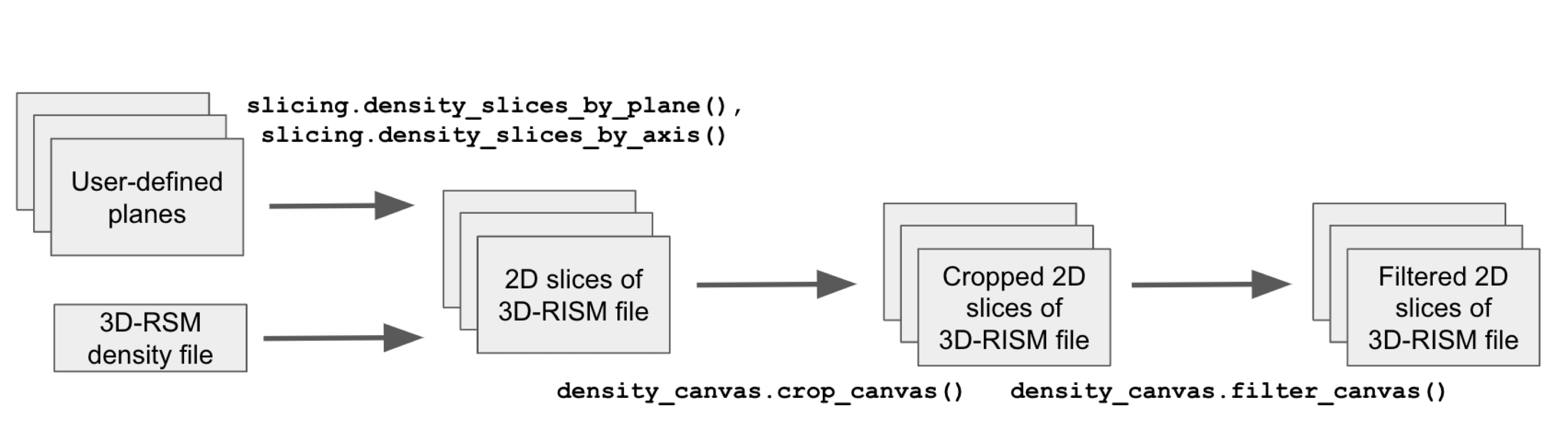 image demonstating the slicing workflow in Aquapointer